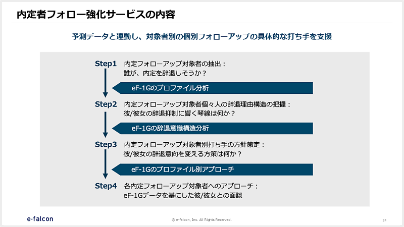 内定者フォロー強化サービスの内容