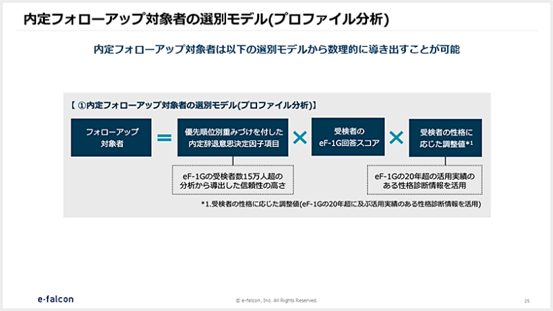 内定フォローアップ対象者の選別モデル（プロファイル分析）