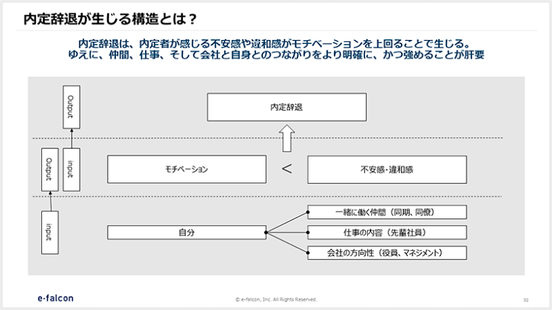 内定辞退が生じる構造とは？