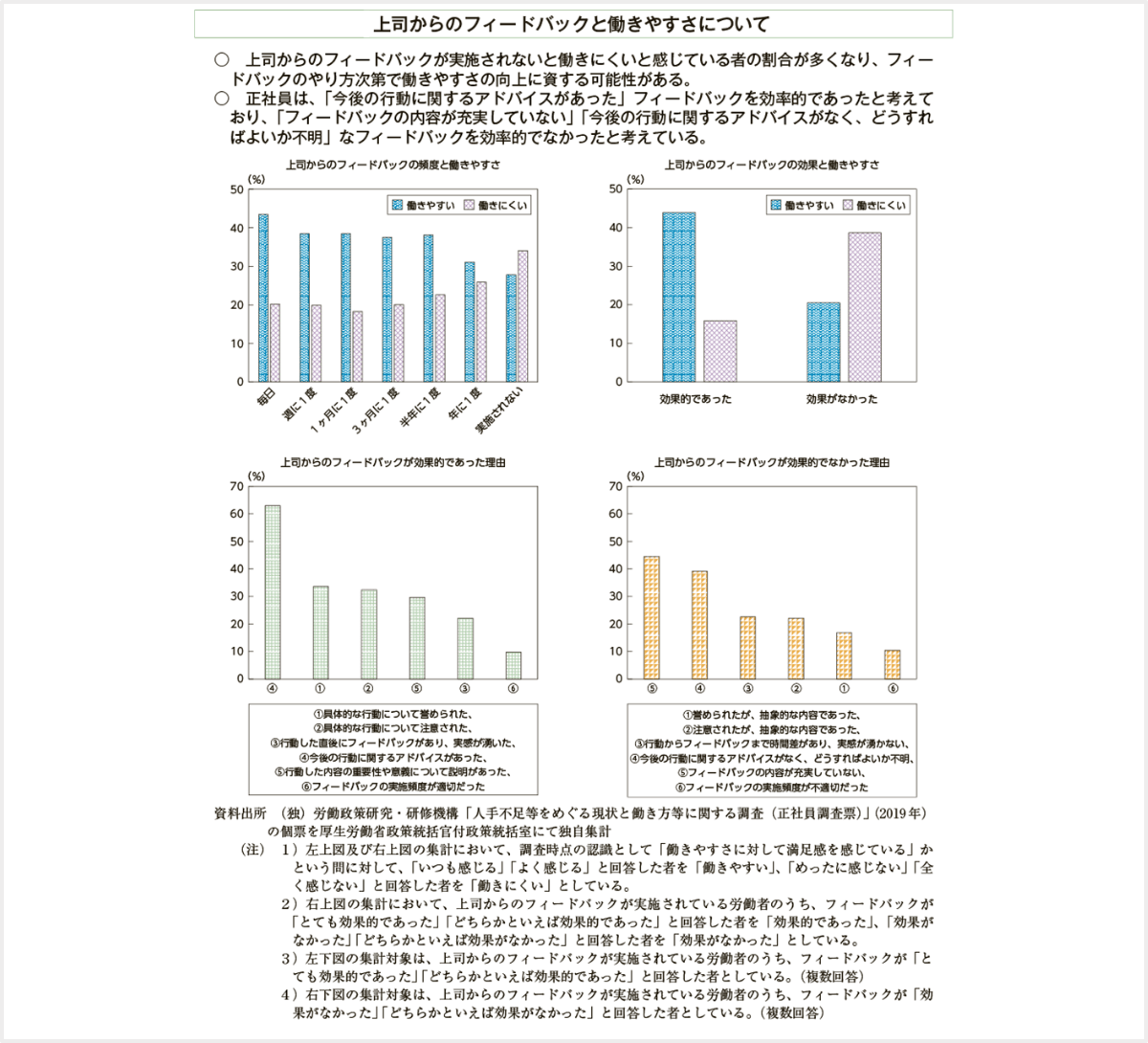 上司からのフィードバックと働きやすさについて