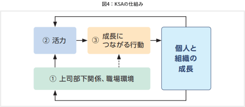 図4 KSAの仕組み