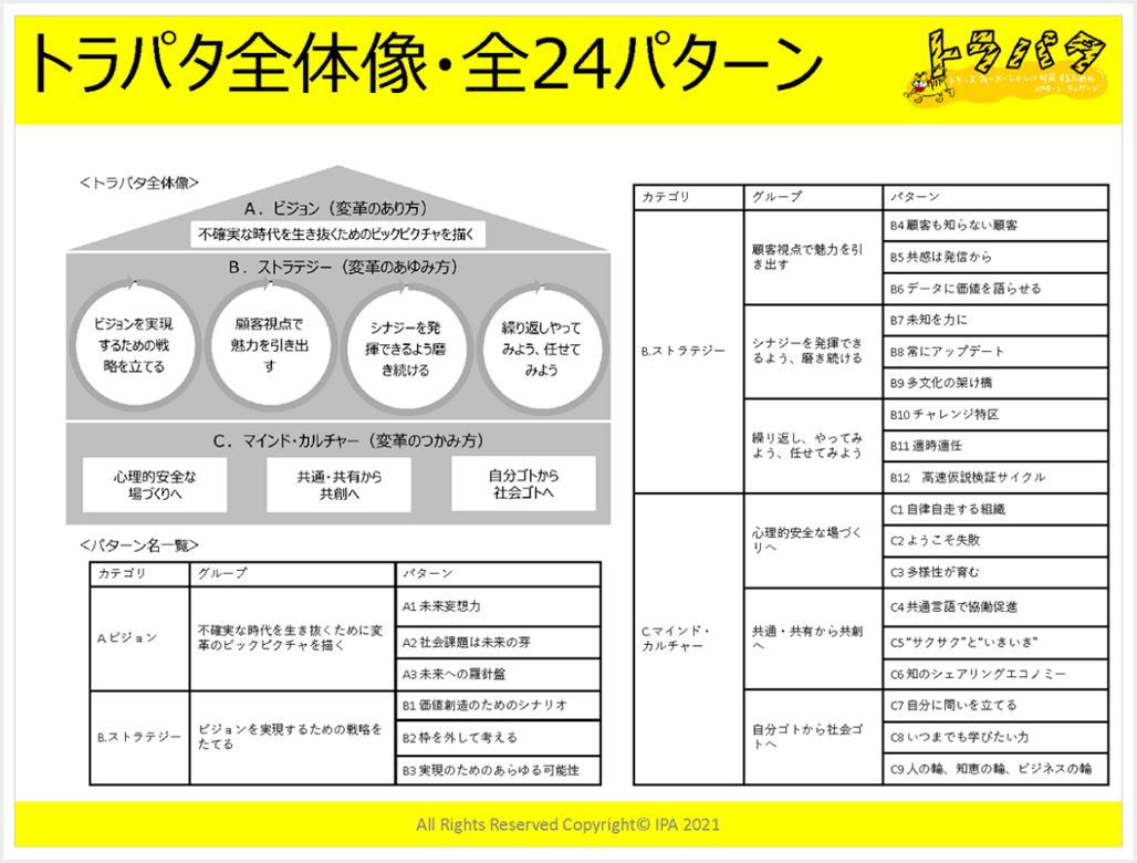 トラパタ全体像・全24パターン