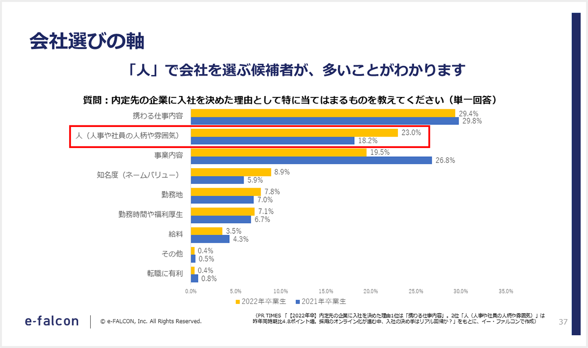 会社選びの軸
