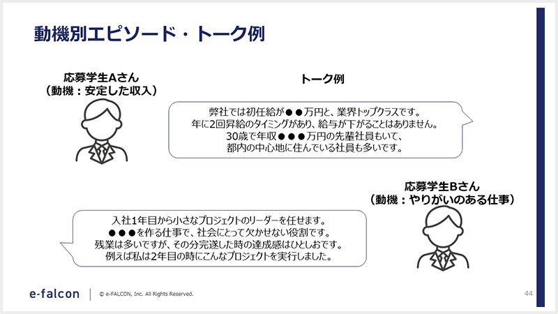 動機別エピソード・トーク例