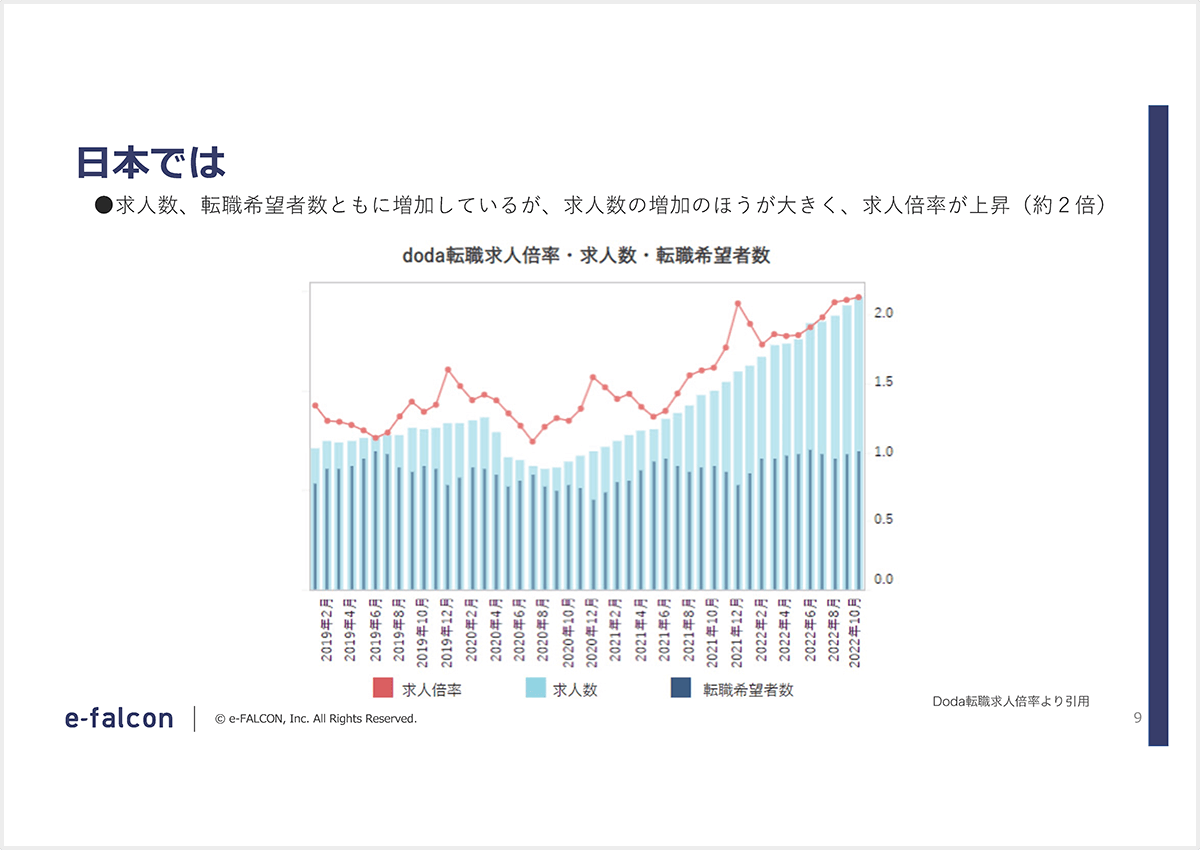 doda転職求人倍率