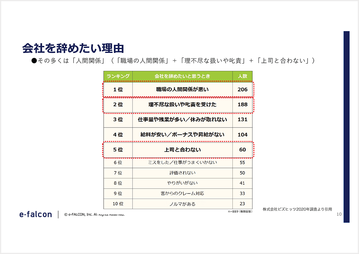 会社を辞めたい理由