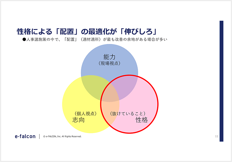 性格による「配置」の最適化が「伸びしろ」