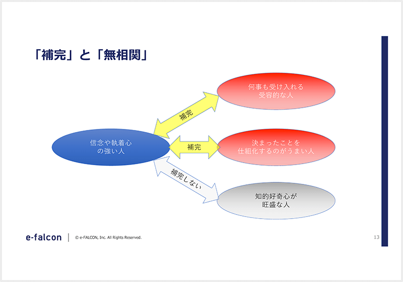 補完し合う関係: お互いを補完する , FFS理論を活用して強みを活かしあう組織へ – QIPU