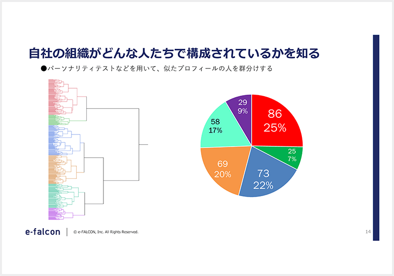 自社がどんな人たちで構成されているかを知る