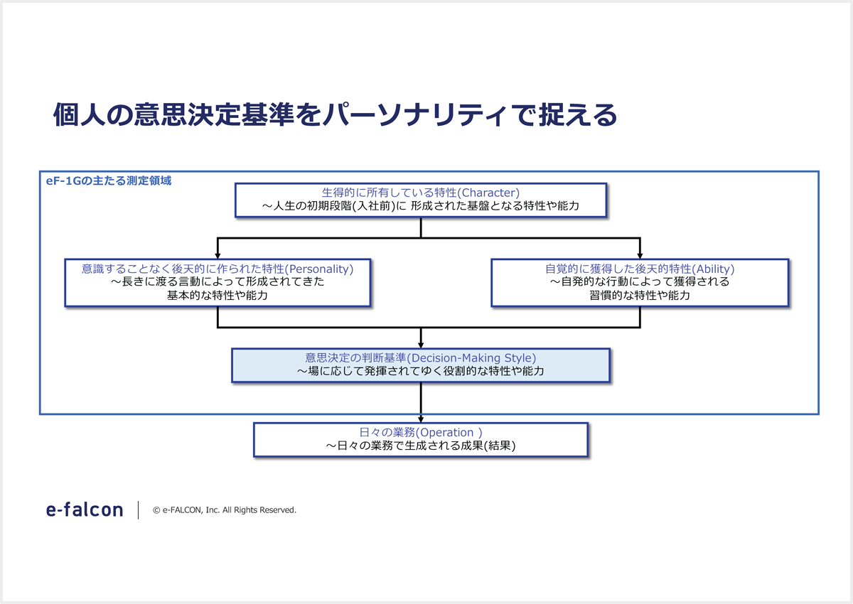 個人の意思決定基準をパーソナリティで捉える
