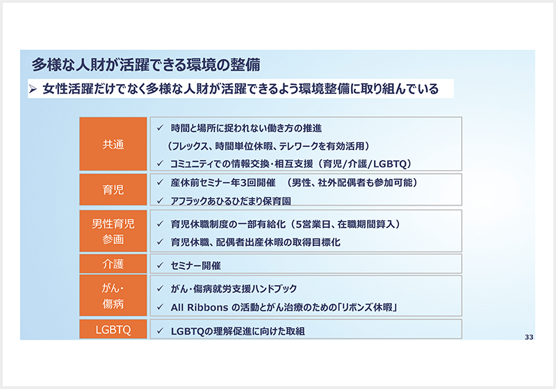 多様な人財が活躍できる環境の整備