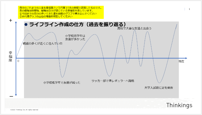 ライフライン作成の仕方
