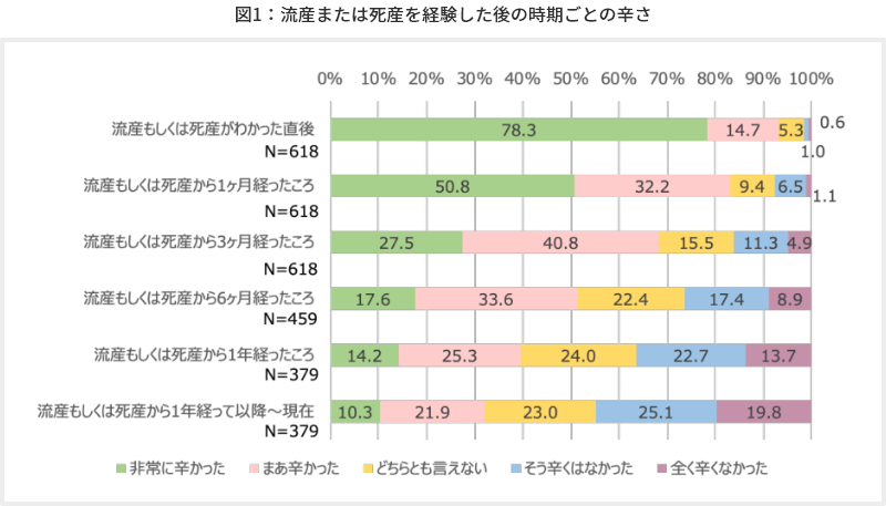 有害な発言を避ける