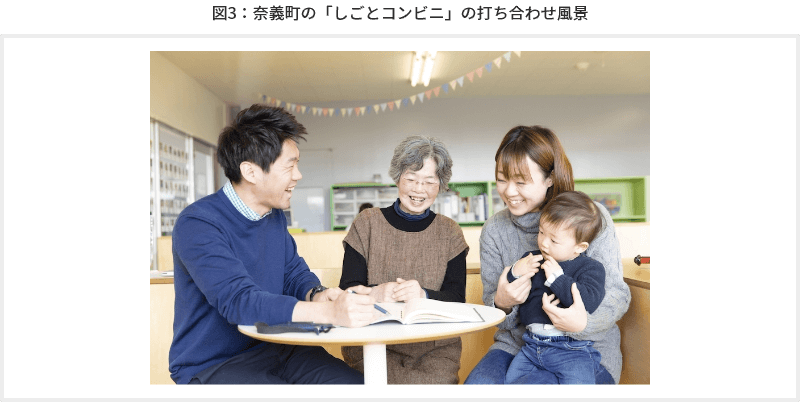 図3  奈義町の「しごとコンビニ」の打ち合わせ風景