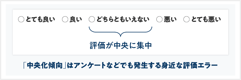 「中央化傾向」とは