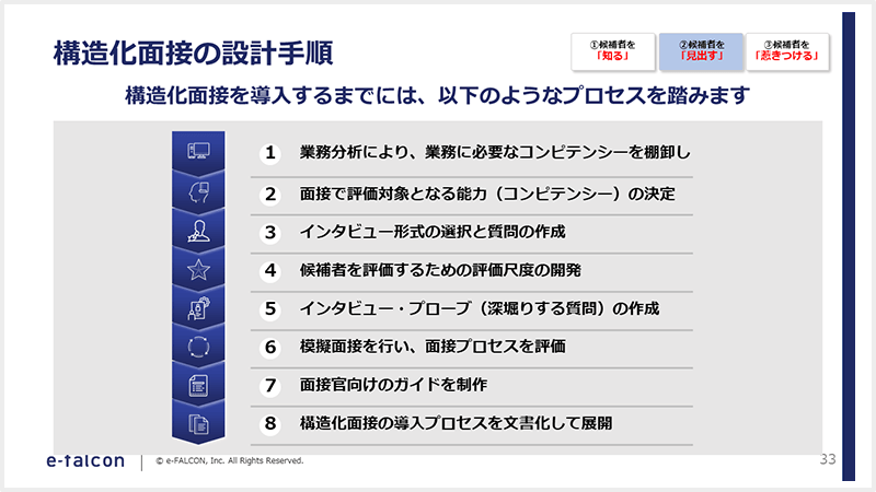 構造化面接の設計手順