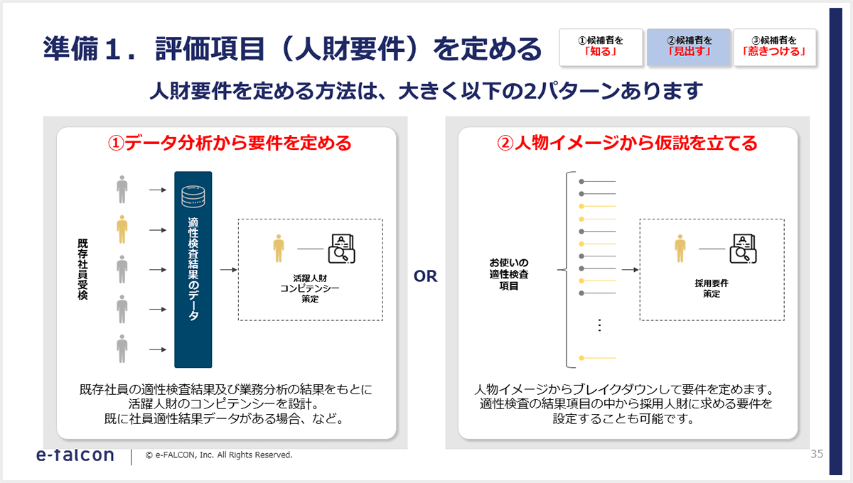 準備1．評価項目（人財要件）を定める