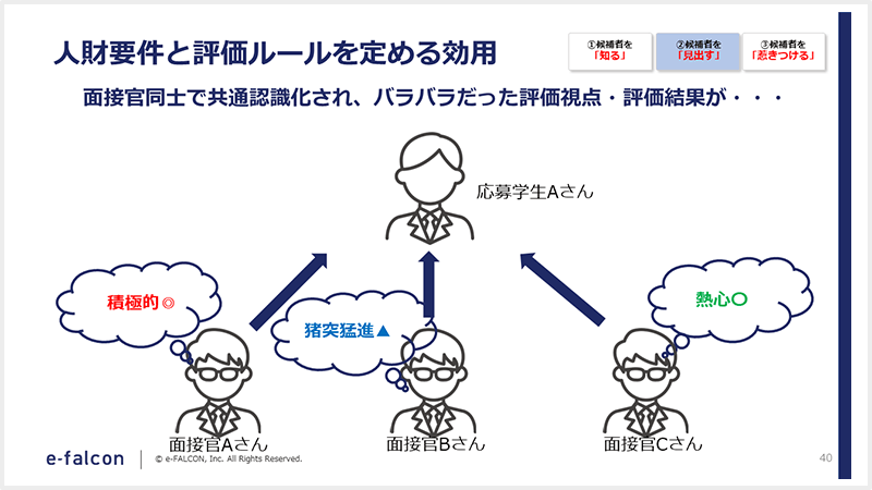 人財要件と評価ルールを定める効用