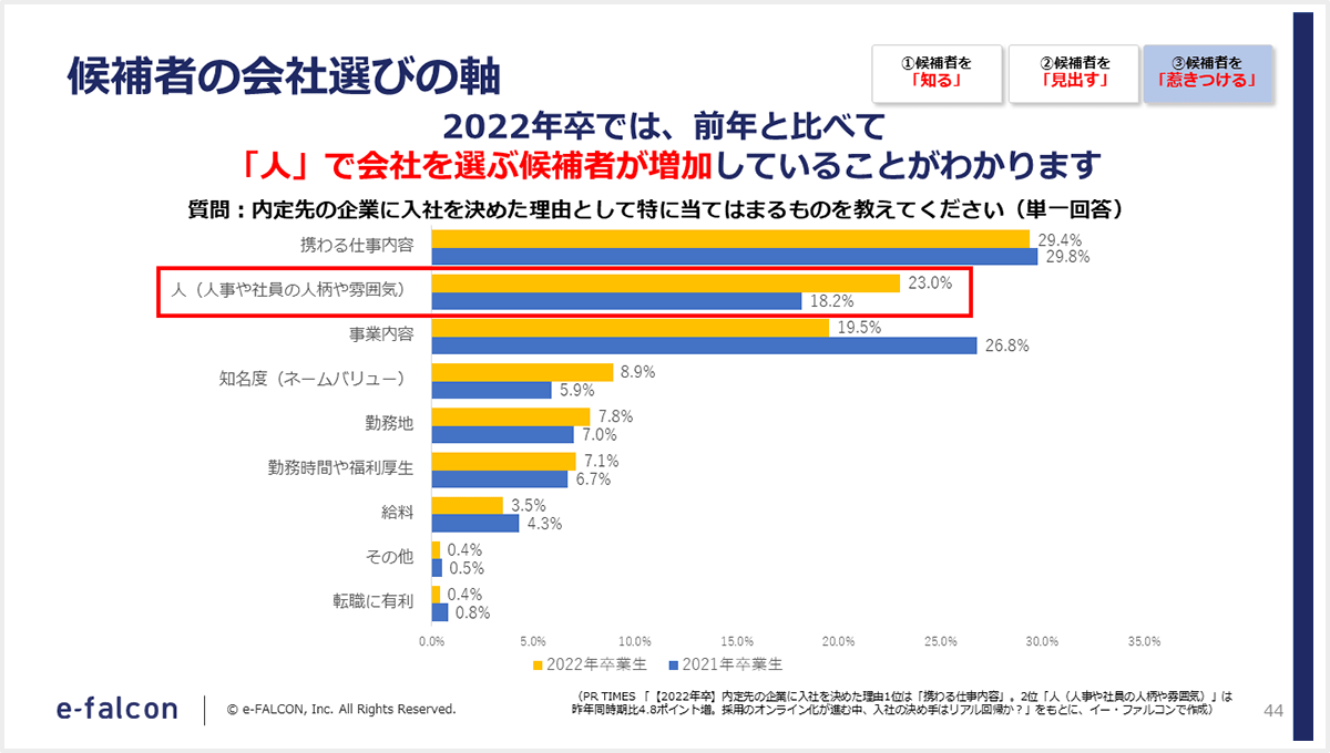 候補者の会社選びの軸