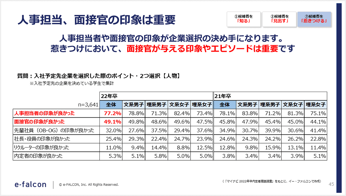 人事担当、面接官の印象は重要