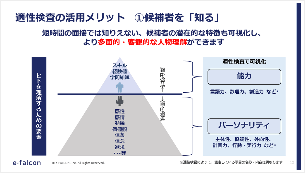 適正検査の活用メリット①候補者を知る