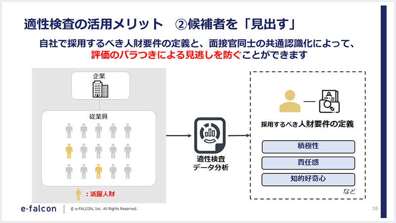 適正検査の活用メリット②候補者を見出す