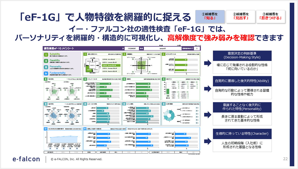 「eF-1G」で人物特徴を網羅的に捉える
