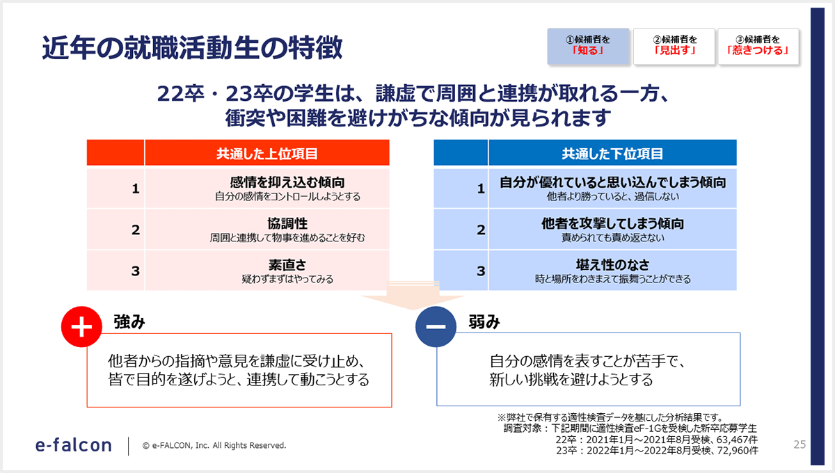 近年の就職活動性の特徴