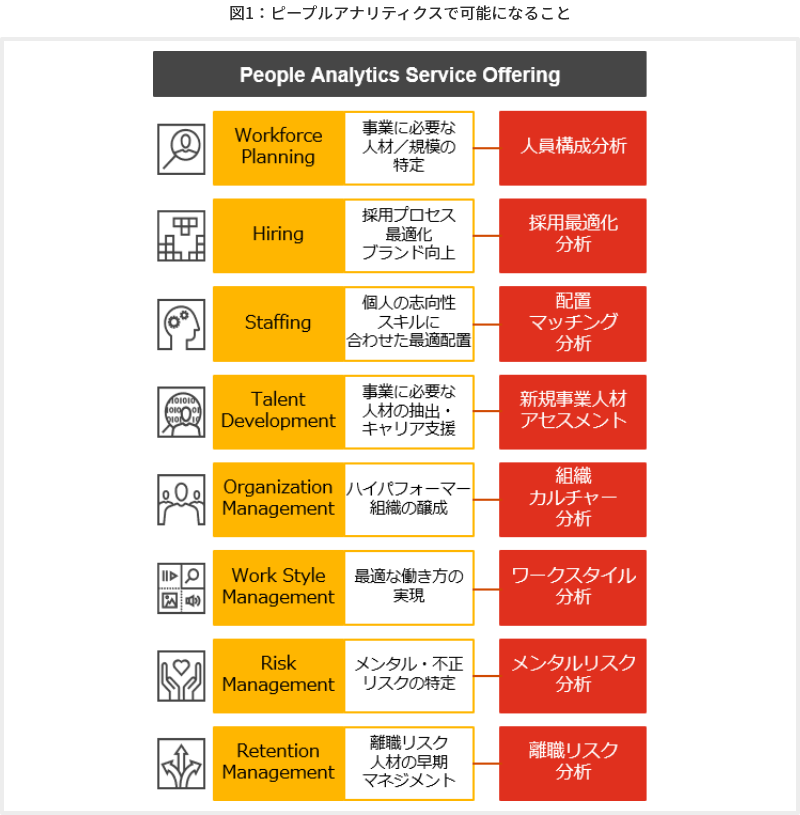 図1 ピープルアナリティクスで可能になること