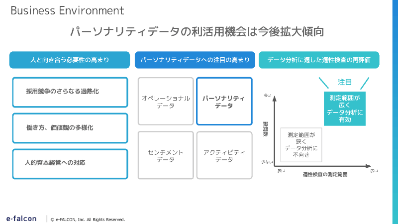 パーソナリティデータの利活用機械
