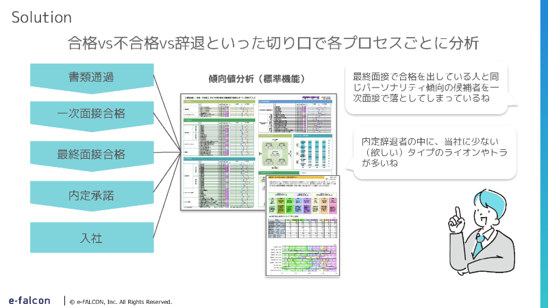 採用プロセスごとに分析