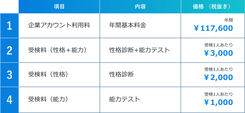 料金表