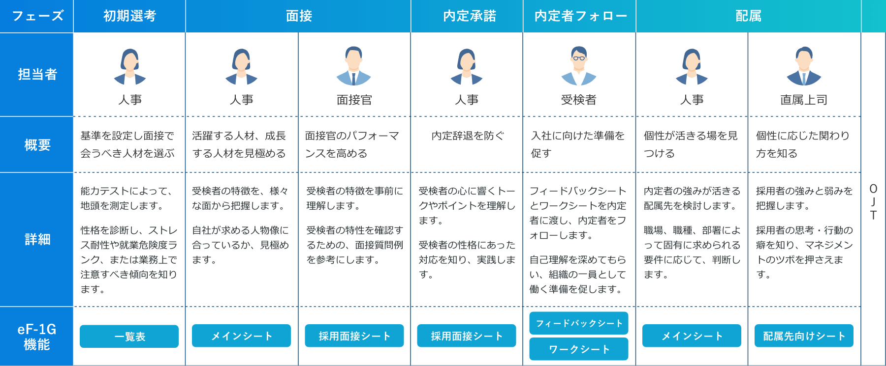 利用フェーズイメージ