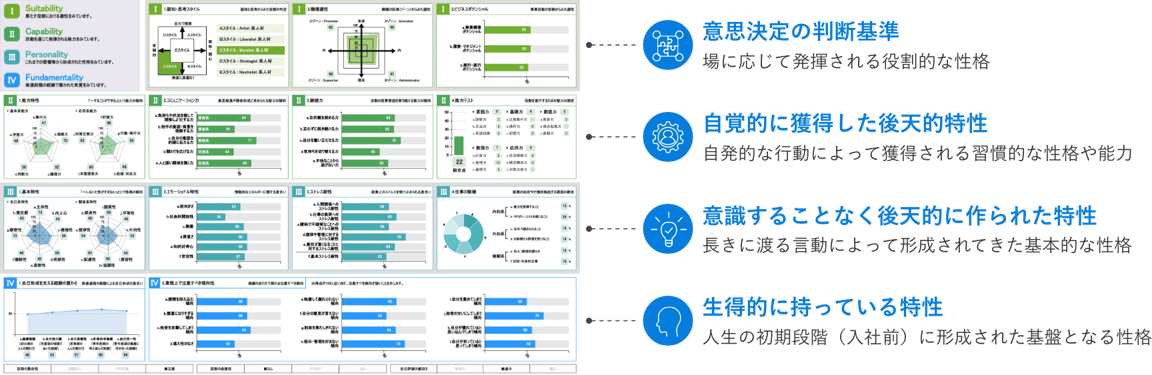 意思決定の判断基準 ⾃覚的に獲得した後天的特性 意識することなく後天的に作られた特性 ⽣得的に持っている特性